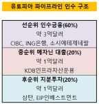 [더벨]삼탄·EIP 인수 유토피아 파이프라인 거래구조는