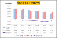 [더벨]이테크건설, 에너지 자회사 재편…반도체소재 도전