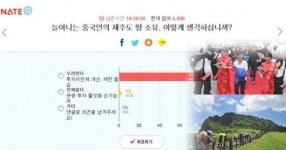 작년 외국인 사들인 제주땅 여의도 2배 면적