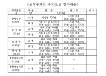 제주시 공영 유료주차장 주차비 1시간 무료
