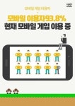 스마트폰 사용자 93.8% 모바일 게임 팡팡...어떤 게임 즐길까?