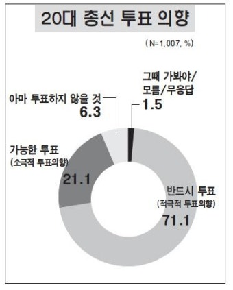 부상일 격차 벌리며 선두…부동층 표심 변수