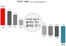 2016 생활백서 당신에게 스마트폰이란?