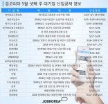 매일유업, LG상사, 도로교통공단 신입 공채 시작