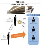 제주교량 공사 비리 업자·전현직 공무원 합작품 