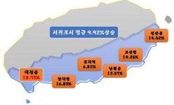 서귀포시 대정읍 구억리 공시지가 38.8% 뛰었다