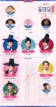 꽃파당 인물관계도 보니 '흥미진진'