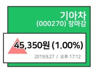 [27일 장종주가] 기아차, 마감기록가 45,350원