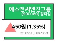 [17시 43분 주식 시황][8일 마감주가] 에스앤씨엔진그룹, 장종료가 450원