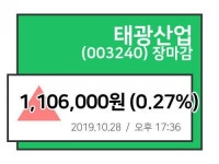 [28일 장종주가] 태광산업, 마감주가 1,106,000원