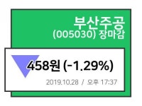 [28일 주가 정보] 부산주공, 마감주가 458원