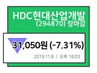[8일 주가 정보] HDC현대산업개발, 31,050원 마감