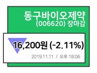 [18시 06분 주식 시황][11일 마감주가] 동구바이오제약, 16,200원 유지... 장 마감