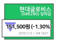 [13일 주식 시황] 현대글로비스, 장종료가 151,500원