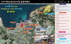 해수부  어촌뉴딜300사업 우도· 세화·고내리 선정