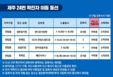 제주 24번 확진자 유흥주점 등 방문… 접촉자 8명