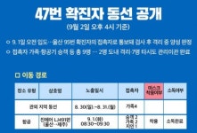 울산 확진자 접촉 제주47번 확진자 동선 공개