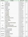 대형병원서 순서 기다릴 게 아니라 중소 전문병원에 가면