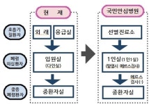 메르스 감염 우려 없는 안심병원 운영…종전 부담으로 1인실 사용