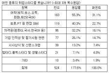 취업 스터디 동아리 10개까지 해 취업에 성공