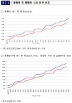 이상일 의원, 용인서울고속도로 통행료 인하 관철