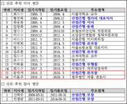 성일종 의원 한국GM에 산은 출신 정말 없습니까? vs 이동걸 산업은행 회장 결국...