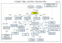 공정위 이호진 전 태광 회장, 계열사에 김치 · 와인 팔아 사익 챙겨…검찰 고발
