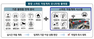 현대건설, 사고 방지 위해 자동계측 모니터링 시스템 개발 · 현장 적용
