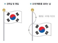 제헌절 태극기 다는 법, 경축일과 조의 표하는 날 방법 달라…