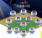 KBO 올스타투표 개시 현재 순위.. 선발투수 김광현,양현종,.최다득표 이승엽