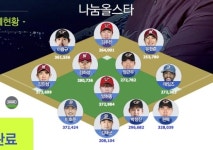 KBO 올스타투표 개시 현재 순위.. 선발투수 김광현 양현종, 마무리는 임창용 권혁, 최다득표는 이승엽