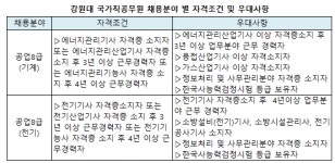 강원대, 국가직공무원 채용.. 접수 19일까지