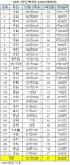 [2018 고입잣대] 외고 1인당 장학금 부산국제 1위..부일 한영 경기 순