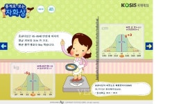 교육부-통계청, 실용 통계교육 지원