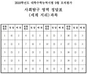 [2017년 9월 모의고사] 사회탐구 답지