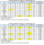 [10월 모의고사] ‘충격’ 수학(나) 80~81점.. 10개기관 등급컷