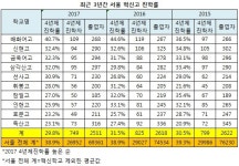 ‘손으로 하늘 가리다 뭇매’.. 조희연 ‘어설픈 혁신학교 옹호 무리수’