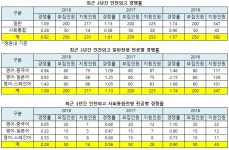[2018외고경쟁률] 인천 0.92대 1 미달.. 일반 1.09대 1