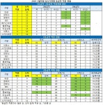 3월학평 등급컷 적중률 ‘전반적 저조’.. 최다적중 2개, 대성 유웨이 진학