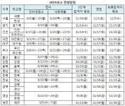 [2019과고] 전국 20개 1638명 ‘상승’하나.. 8월1일 대전동신 필두 개막