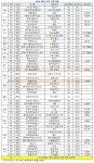 게임/소방 마이스터고 최초 지정.. 마이스터고 전국51개 체제