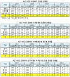 [2019외고경쟁률] 강원 1.59대1 전년동일.. 최고 영어 2.51대1