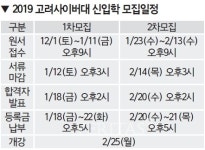 <표> 2019 고려사이버대 신입학 모집일정