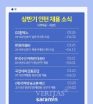 취업 필수 스펙, 상반기 인턴 기회 놓치지 말자! 
