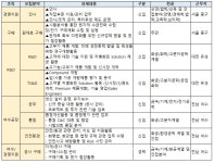 LG MMA, 상반기 신입/경력 사원 채용.. 접수 22일까지