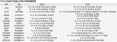 [EBS공동기획] 2020 학생부종합전형의 이해