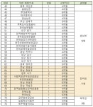 행안부, 공공 빅데이터 일경험 청년인재(체험형) 100명 채용.. 접수 21일까지 