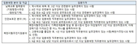 충남, 임기제공무원 채용.. 접수 내달 10일까지 
