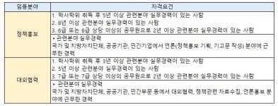 경북, 일반임기제공무원 채용.. 접수 13일까지 