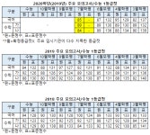 [2019 7월 모의고사] 등급컷 9개기관.. 국85점 수(가)89점 수(나)84점